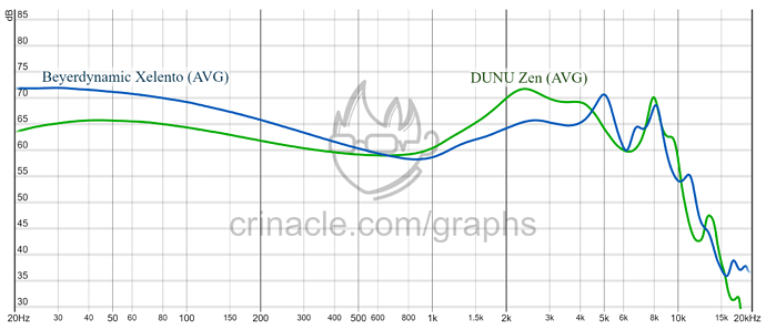 graph (75)