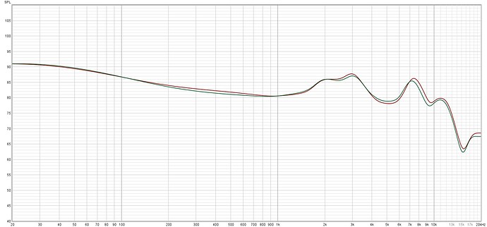 Tri FR Chart