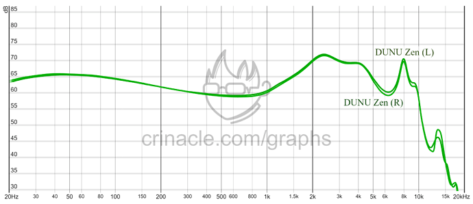 graph (92)