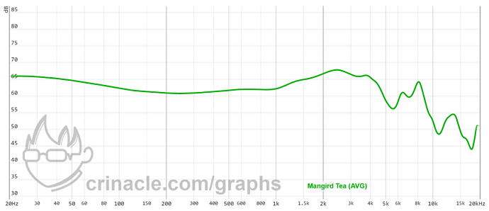 graph (48)