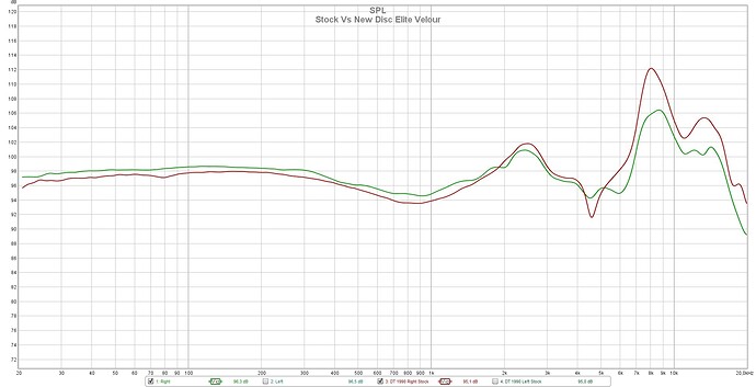 Stock_VS_New_DIsc_Elite_Velour