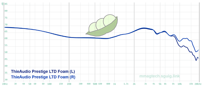 graph (70)