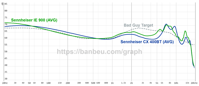 graph (51)