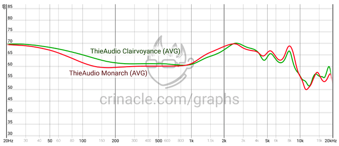 graph(3)