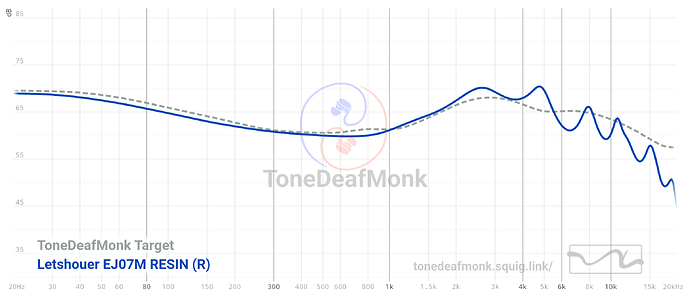 Monks EJ07M'S