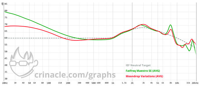 graph(496)