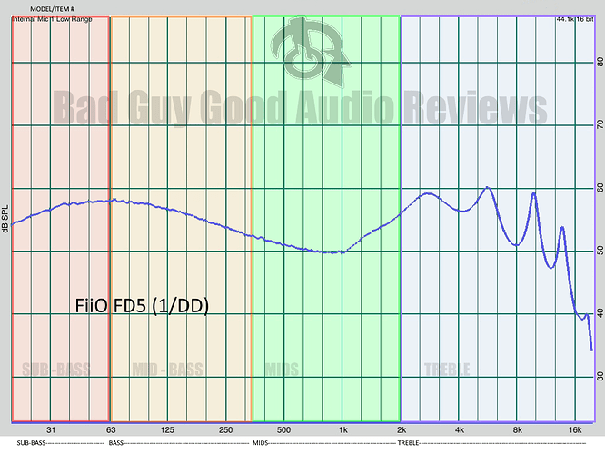 FiiO FD5