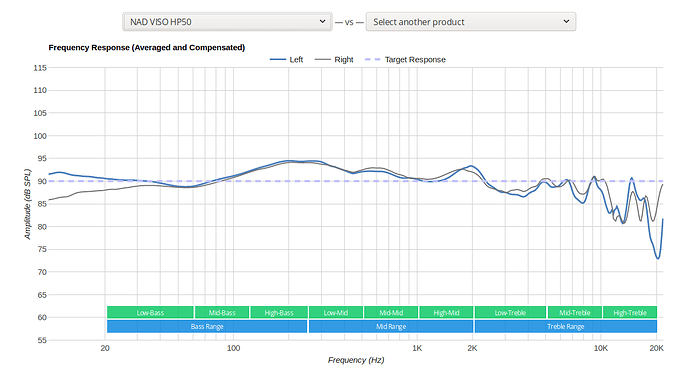 Graph - Nad HP50