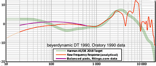 Or bey DT1990 A & B pads