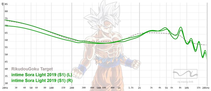 graph (61)