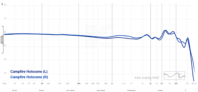 Campfire Audio Holosene Frequency Graph