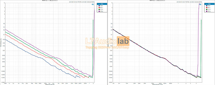 THDN-Ratio-vs-Measured-Level