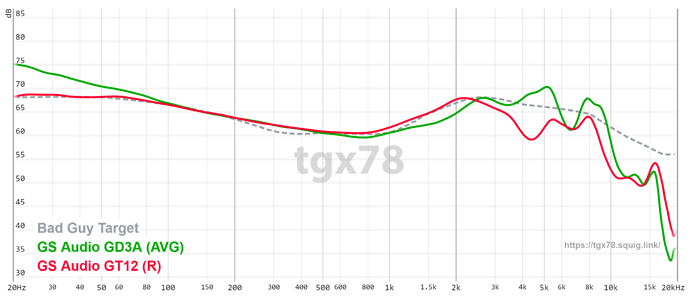 graph (64)