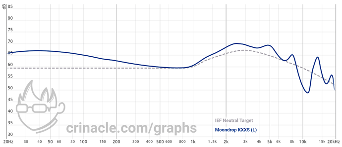 graph (23)