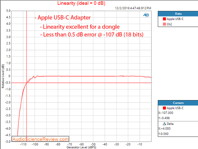 Screenshot 2021-07-07 at 17-13-13 Review Apple vs Google USB-C Headphone Adapters