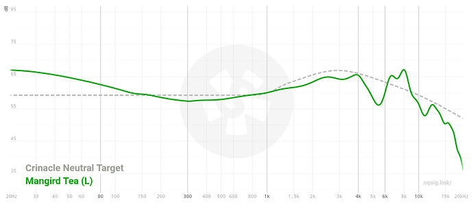 graph (42)