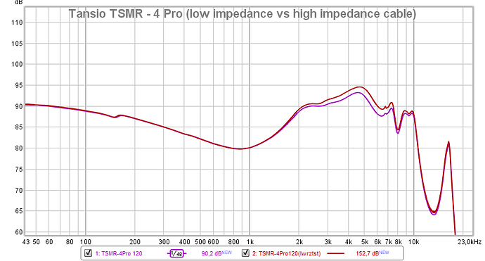 TSMR - 4 Pro (low vs high cable resistance test)
