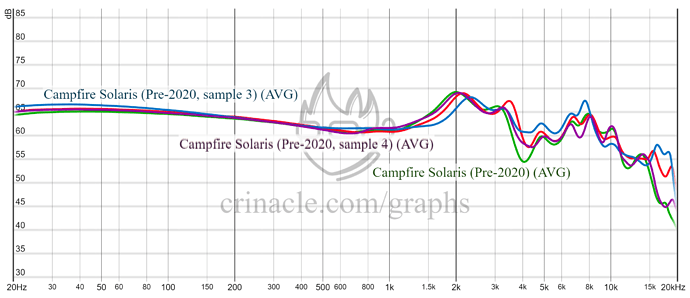 graph (6)