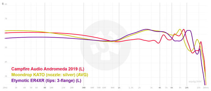 graph (3)