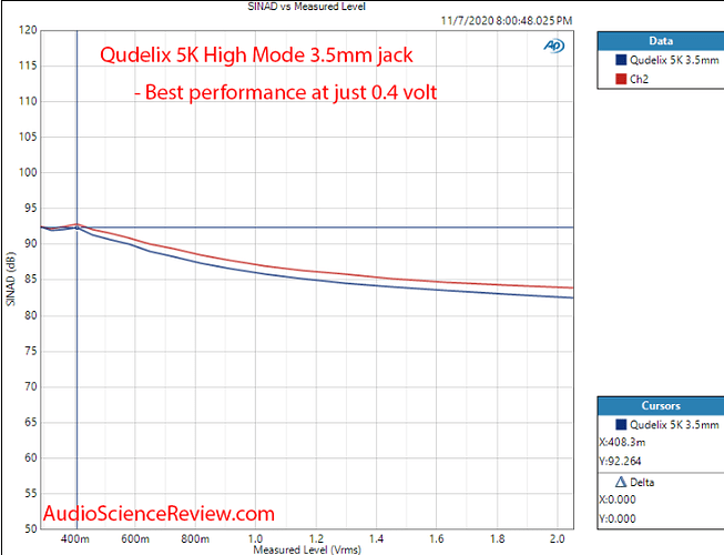 Screenshot 2021-07-07 at 17-19-10 Qudelix-5K Bluetooth DAC Headphone Amp