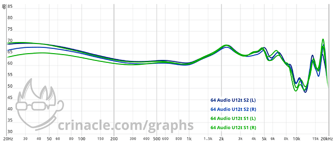 graph (10)