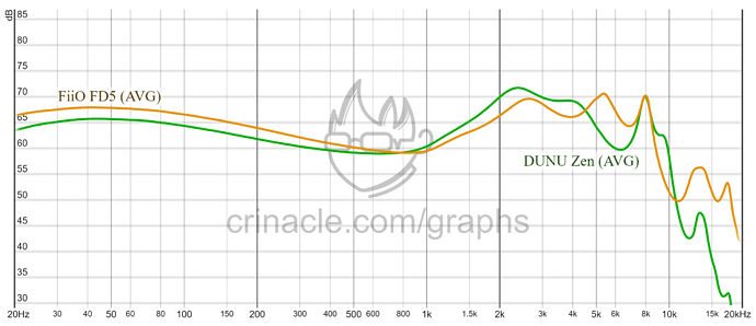 graph (91)