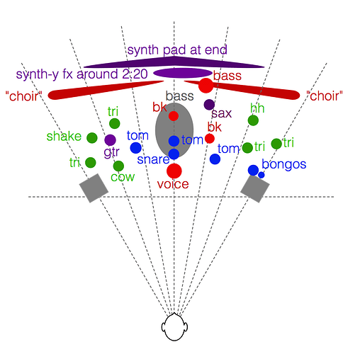 bird_on_a_wire_map