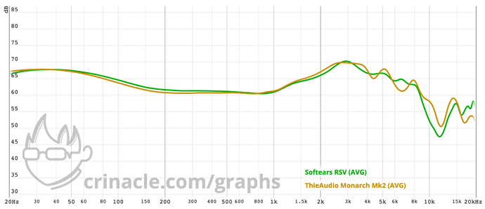 graph_2