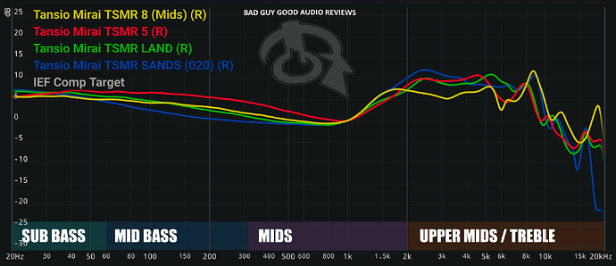 graph(14)