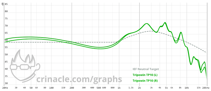 graph (95)