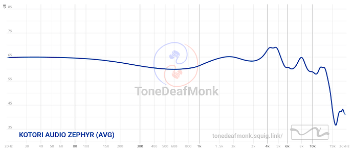 graph (5)