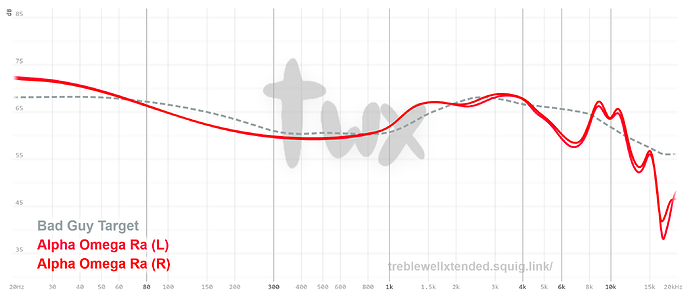 graph(147)