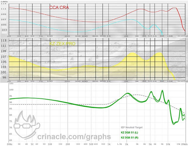 Audio Graph - DQ6, ZEXPRO, CRA