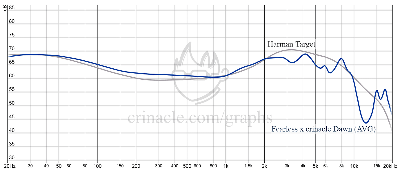 Is the Harman curve "neutral"? OffTopic HifiGuides Forums