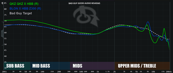 Screenshot 2023-04-17 at 23-49-25 Squiglink - IEM frequency response database by Hawaii Bad Boy