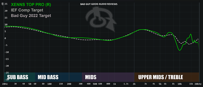 Xenns Top Pro frequency response graph