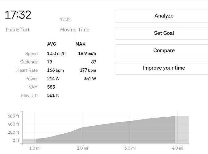 CG Climb Stats and Watts