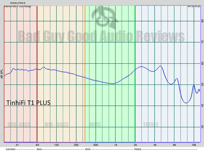 tinhifi 1 plus graph