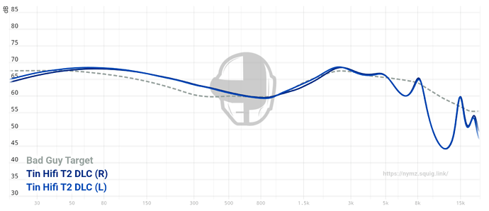 graph (15) (15)