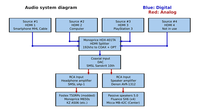 Diagramme - Système audio - English