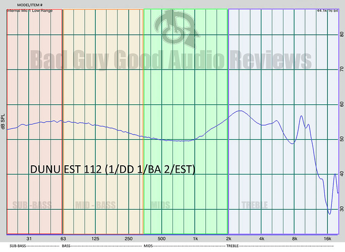 DUNU EST 112 Frequency response graph