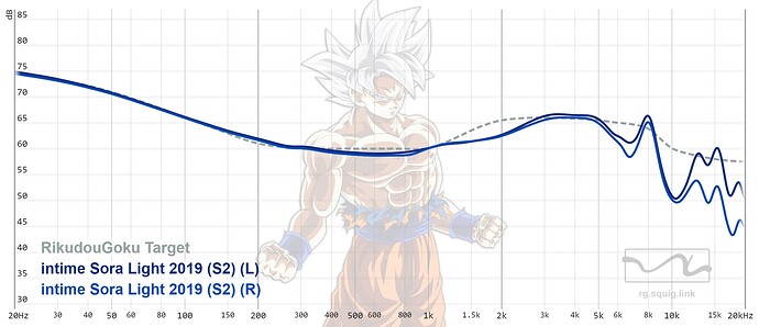 graph (9)