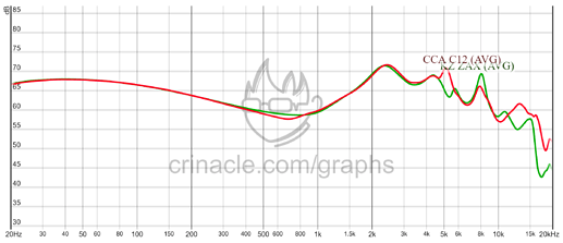 C12-ZAX graph