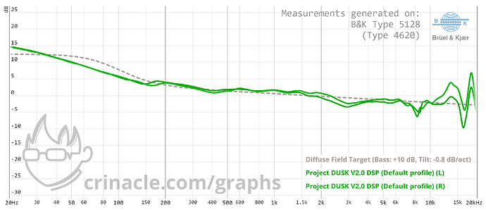 graph (62)