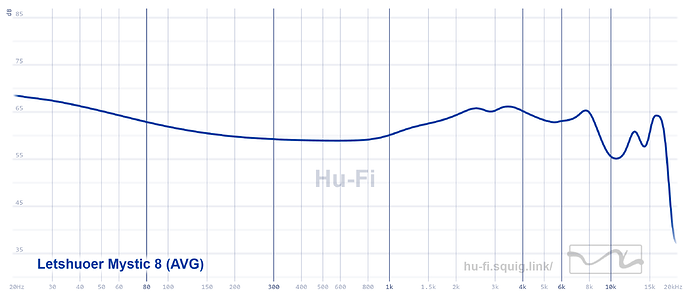 graph (5)