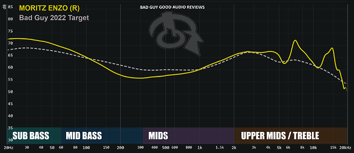 Moritz Enzo frequency response graph