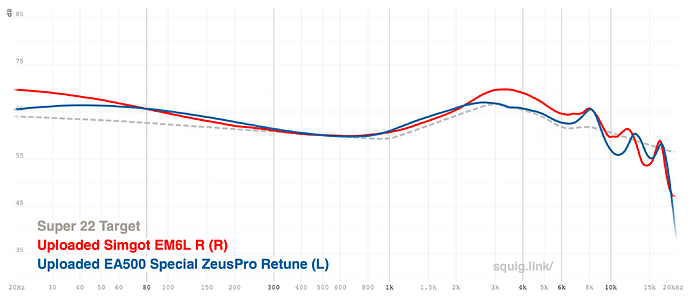 EM6L vs EA500 retune