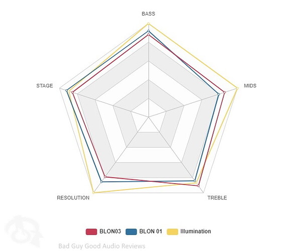 BLON 01 03 illumination graph