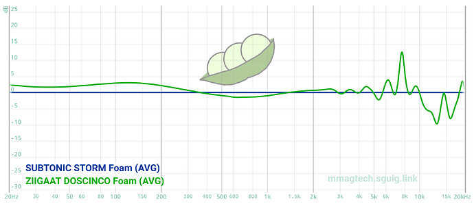 graph(18)