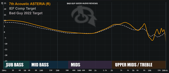 7th Acoustic Asteria frequency response graph